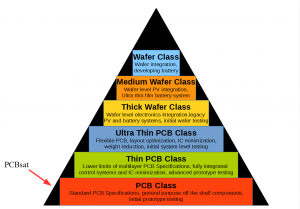 wafer-spacecraft-evolution-pyramid