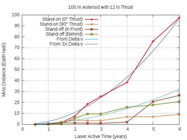 100m-12N.mvt