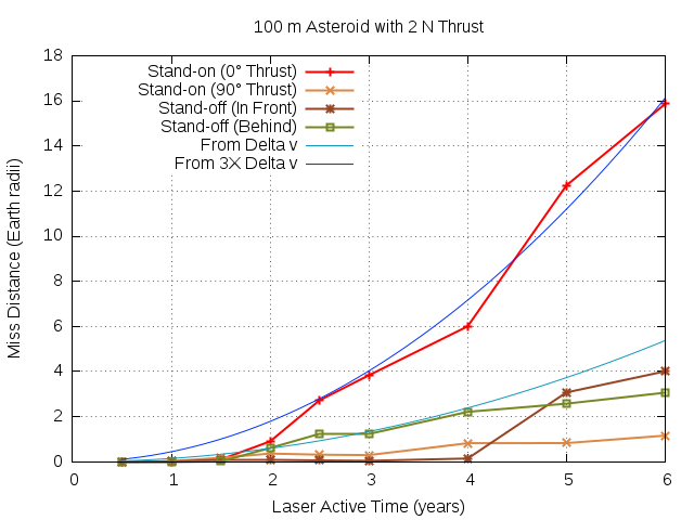 100m-2N.mvt