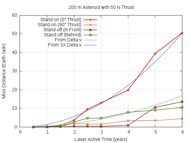 200m-50N.mvt