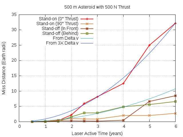 500m-500N.mvt