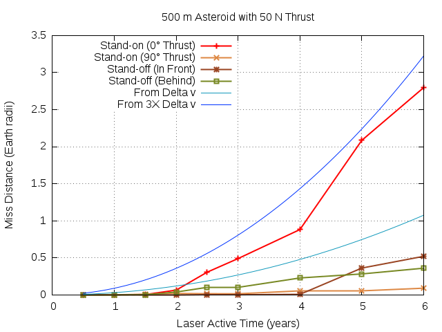 500m-50N.mvt